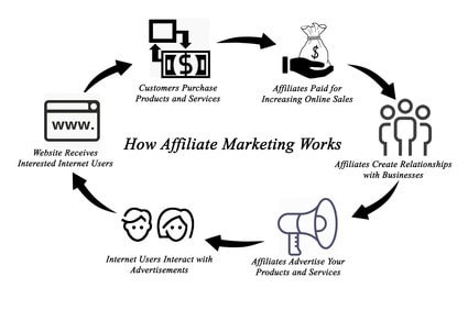 affiliate-marketing